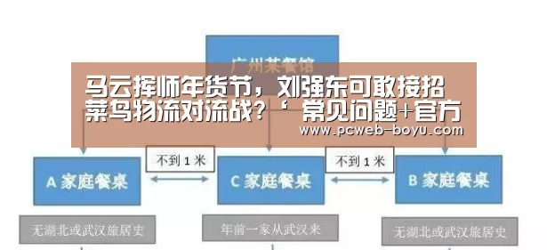 马云挥师年货节,刘强东可敢接招菜鸟物流对流战?‘ 常见问题+官方客服支持’(图2) 博鱼体育帮助中心